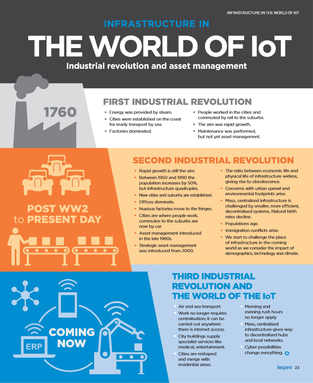 Infrastructure in the World of IoT